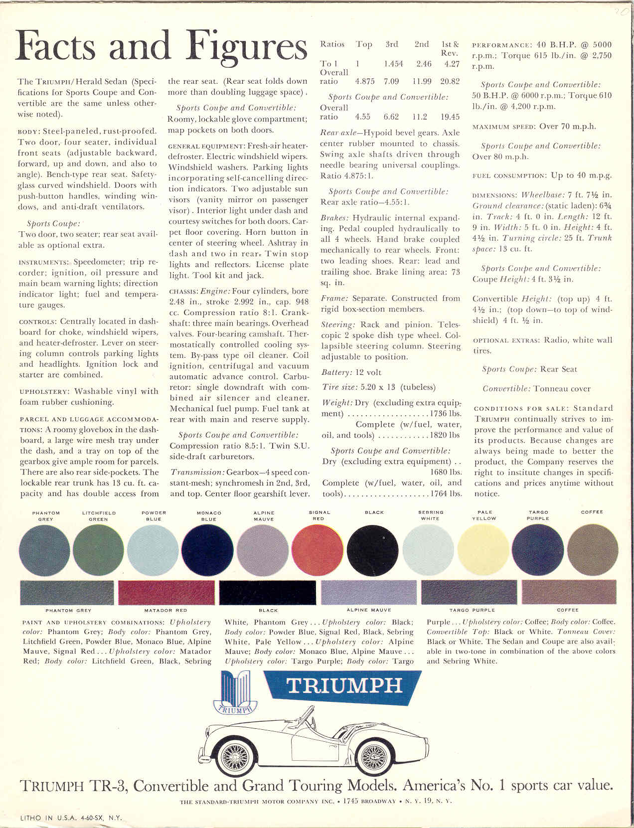 Triumph Herald 948 US!